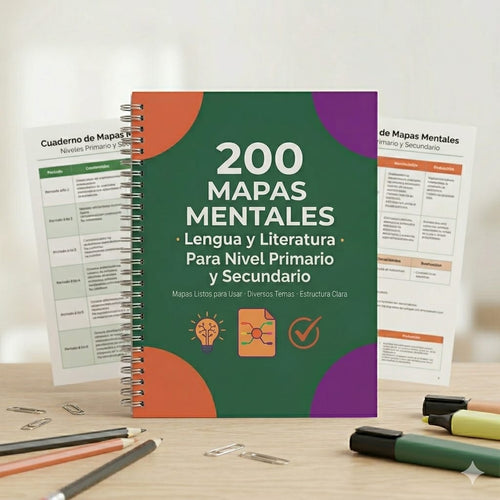 200 Mapas Mentales - Generos Textuales